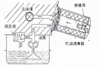 富濾盛旋裝機油濾清器再次順利通過第三方權(quán)威檢測－性能卓越！